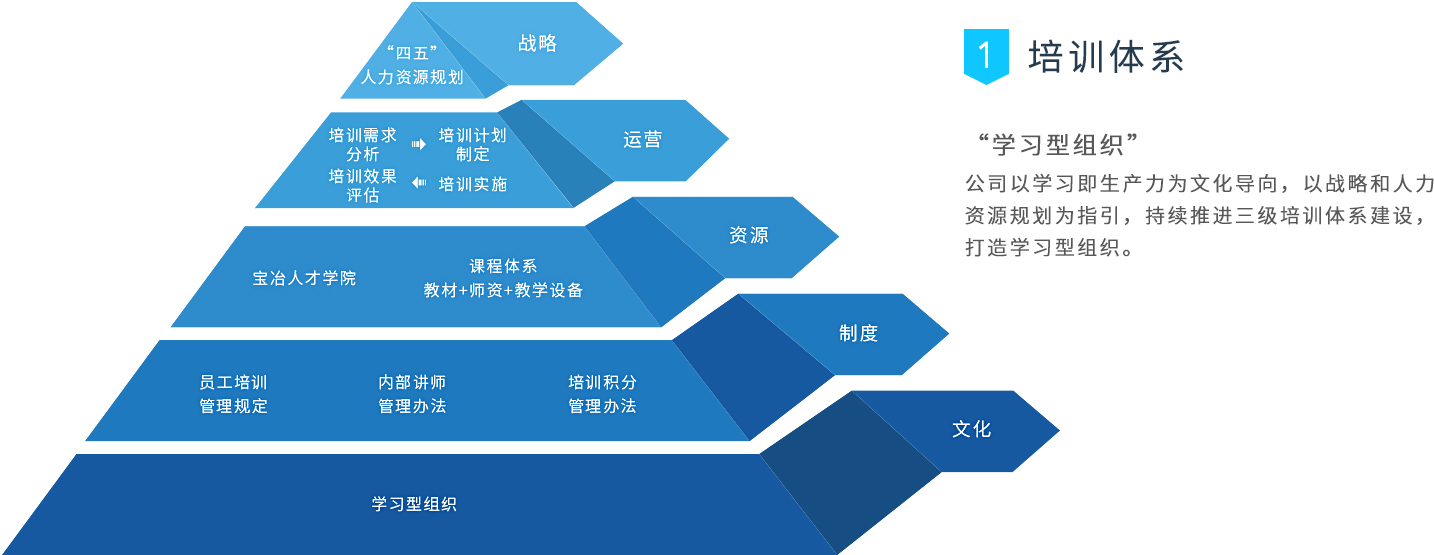 OB欧宝(中国)股份有限公司官网